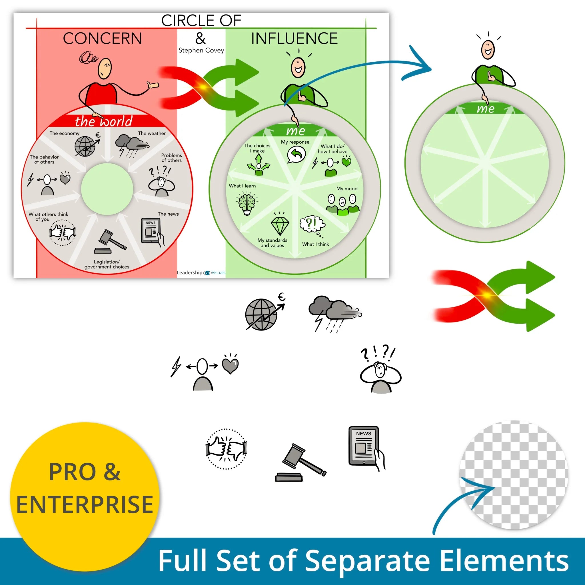 Circle of Concern and Influence - leadership visual – full set of layered PNG elements for flexible use in presentations and e-learning