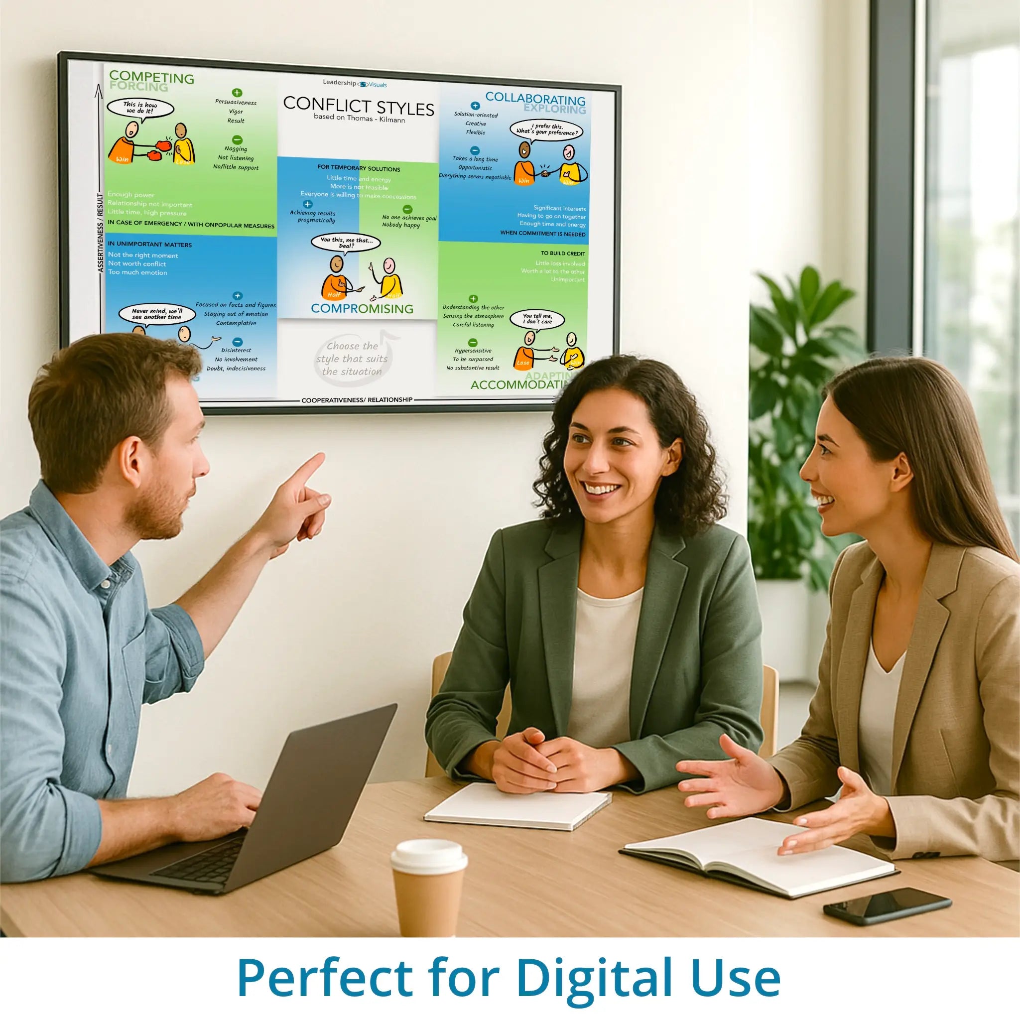 Conflict Styles - leadership visual – optimized for digital use in Miro, Canva and PowerPoint