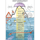 Deep Democracy visual – Lewis Method inclusive decision-making tool
