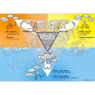 Drama Triangle visual – Karpman conflict roles model