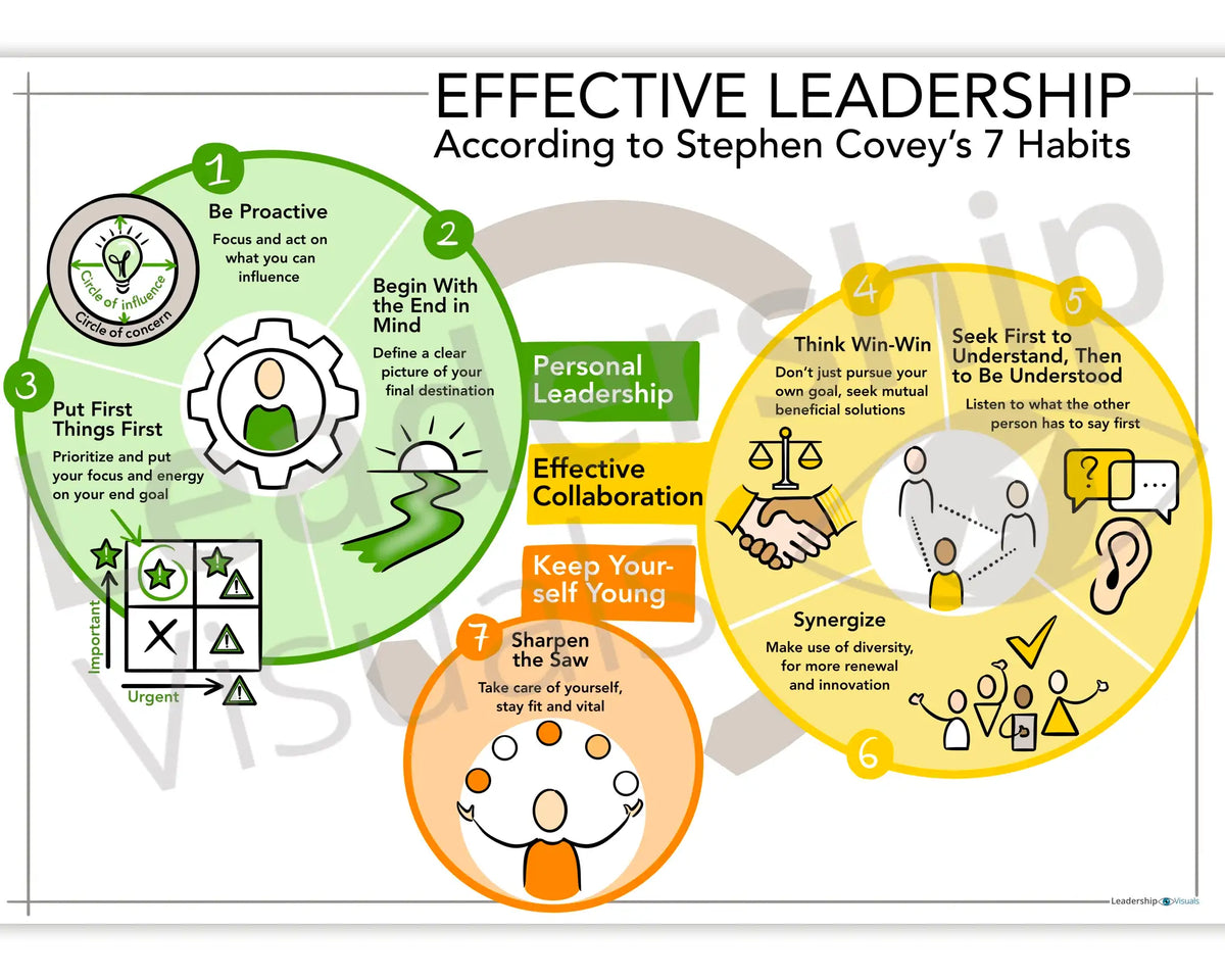 Leadership Message Note Visual Leadership Visuals