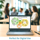 Effective Leadership - 7 habits - Covey -leadership visual - optimized for digital use in Miro, Canva and PowerPoint