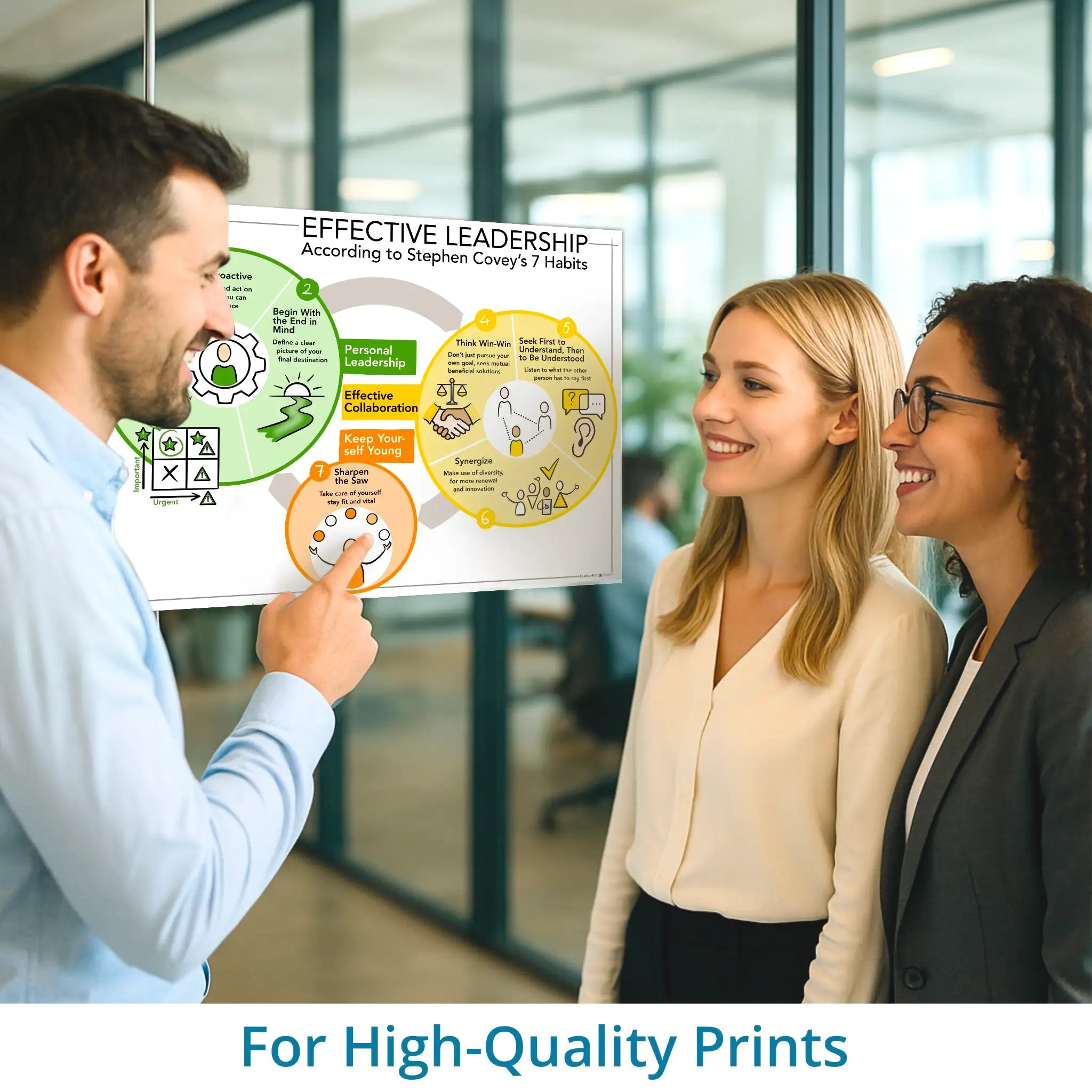 Effective Leadership - 7 habits - Covey - leadership visual – high-resolution print version for workshops and training sessions