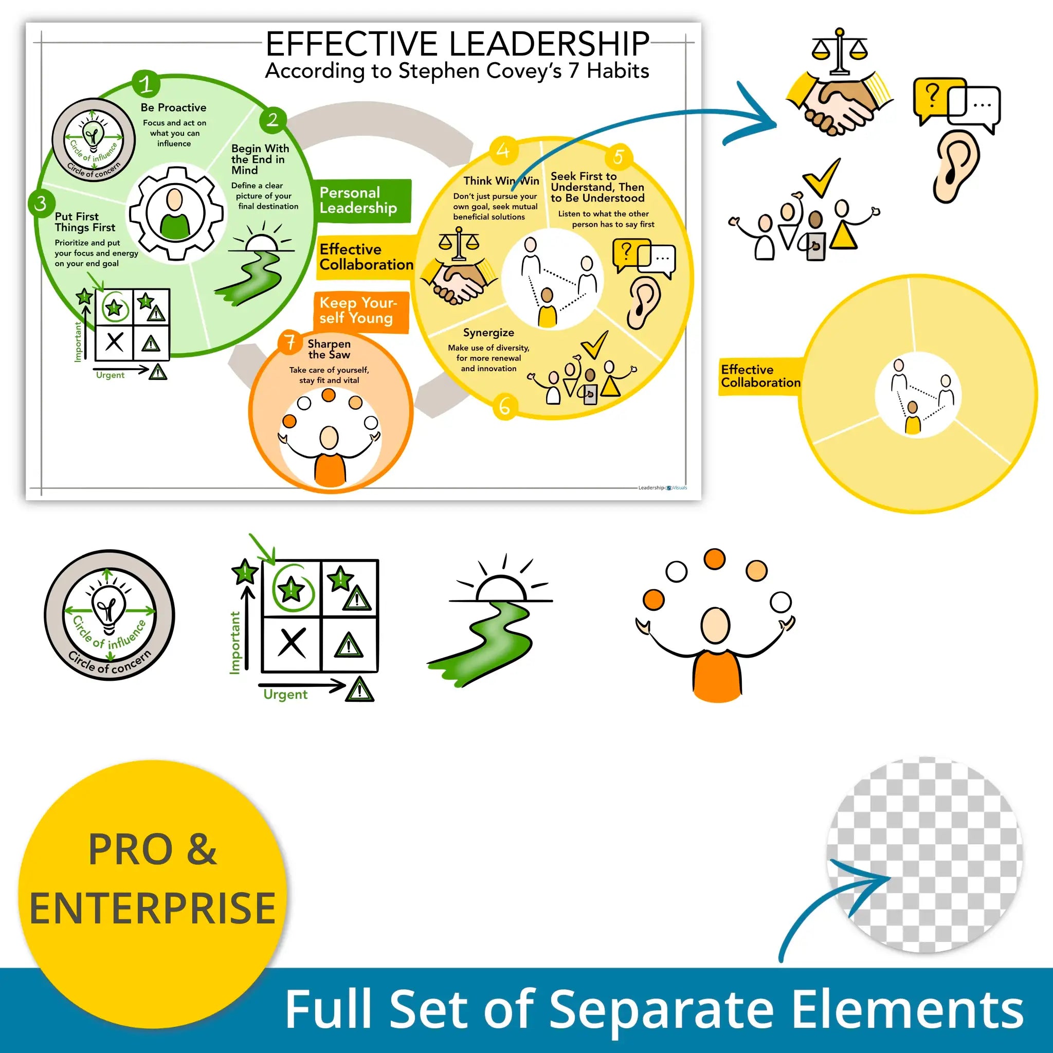 Effective leadership Covey - 7 habits - leadership visual – full set of layered PNG elements for flexible use in presentations and e-learning
