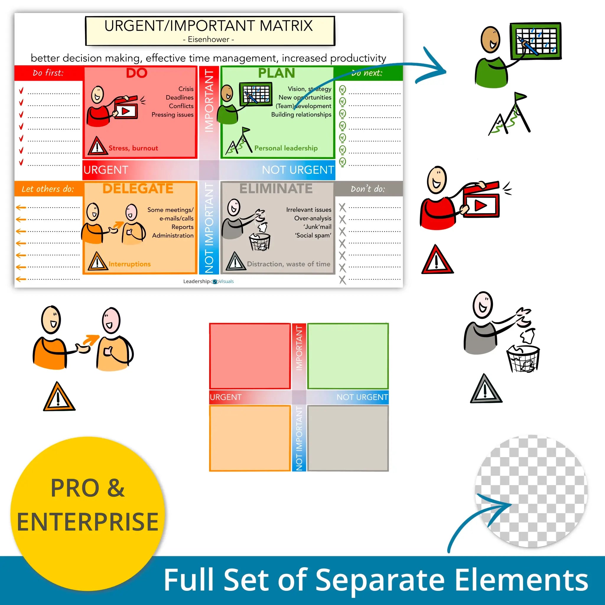 Eisenhower matrix -Urgent Important - leadership visual – full set of layered PNG elements for flexible use in presentations and e-learning