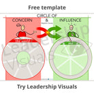Free Leadership Template - Circle of Concern and Influence - Stephen Covey