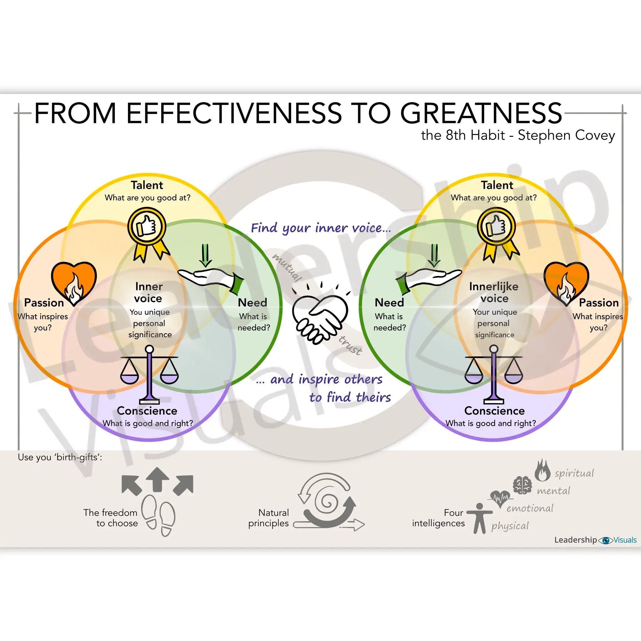 From Effectiveness to Greatness visual – Stephen Covey leadership model