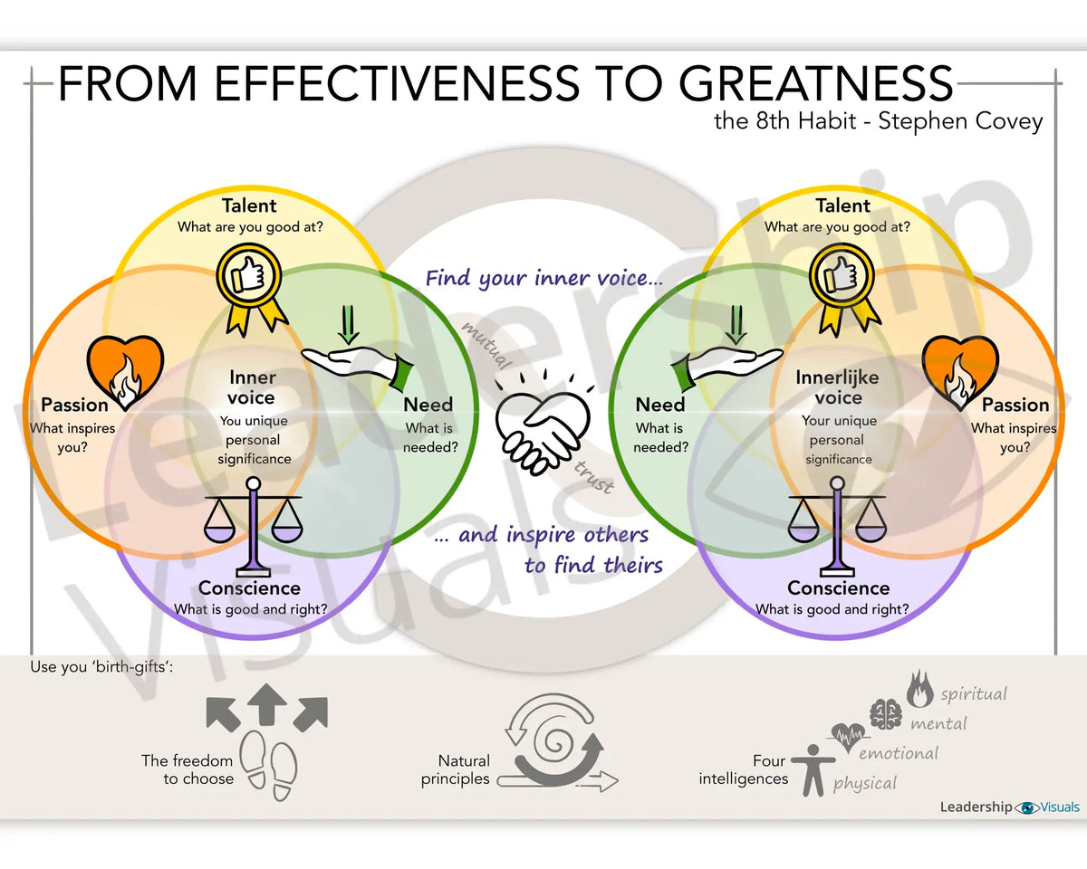 All Visuals – Leadership Visuals