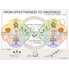 From Effectiveness to Greatness visual – Stephen Covey leadership model