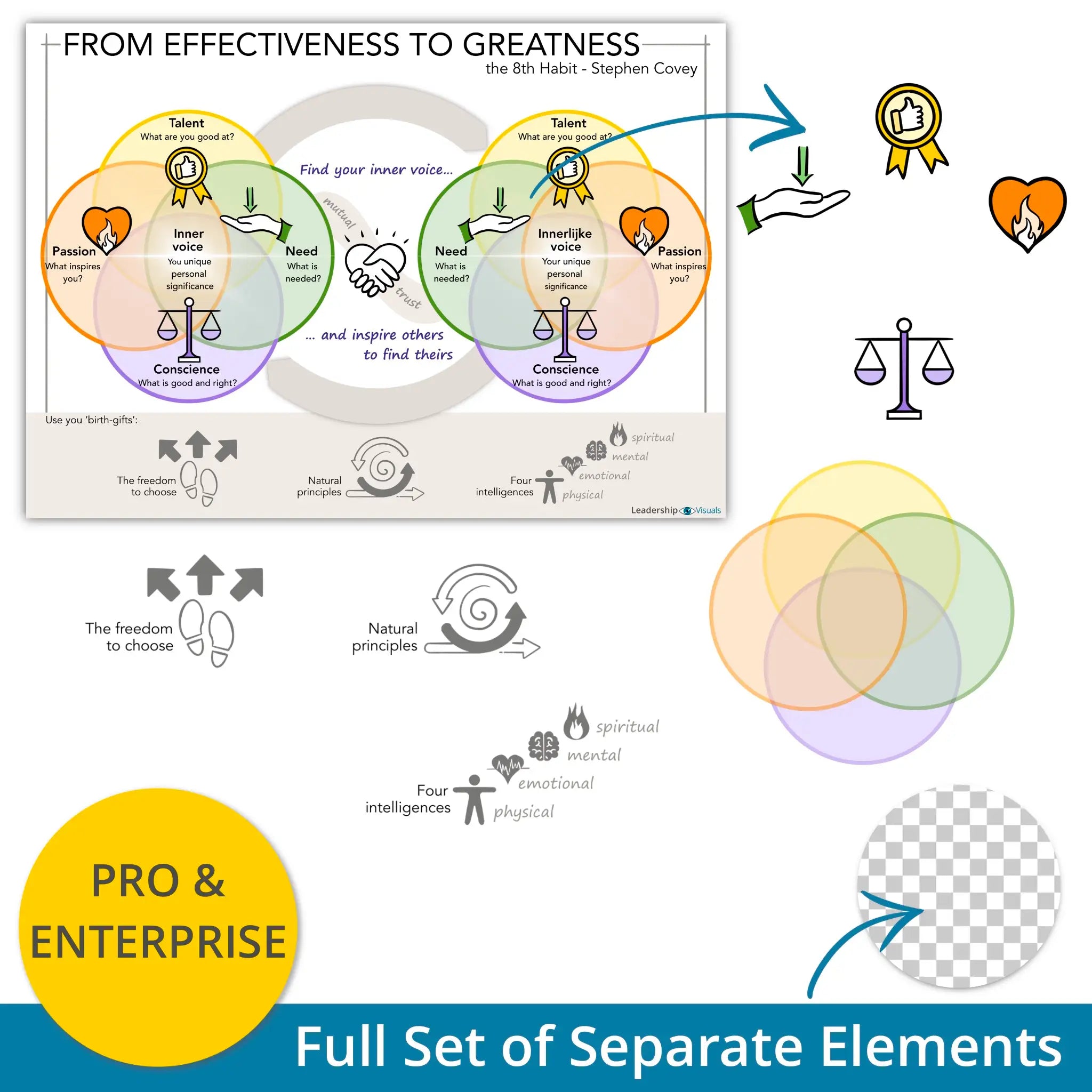 From Effectiveness to Greatness - Covey - leadership visual – full set of layered PNG elements for flexible use in presentations and e-learning 