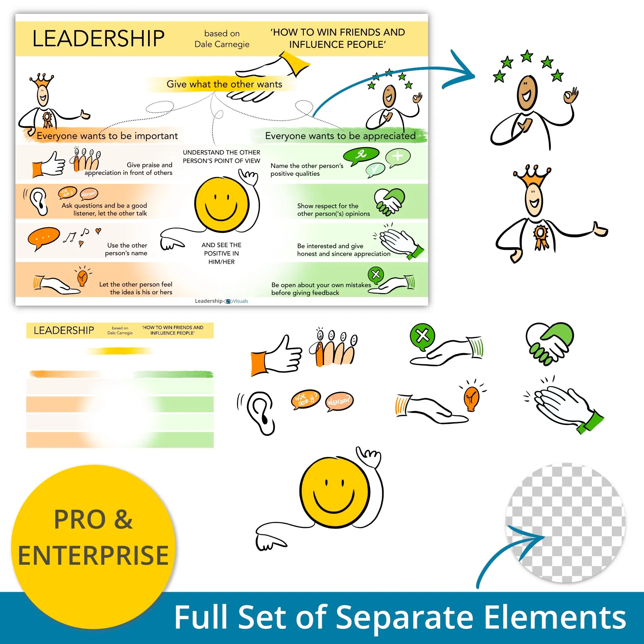 How to win friends - leadership visual – full set of layered PNG elements for flexible use in presentations and e-learning