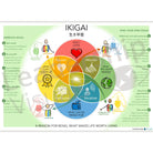 Ikigai visual – Japanese purpose model for coaching and leadership