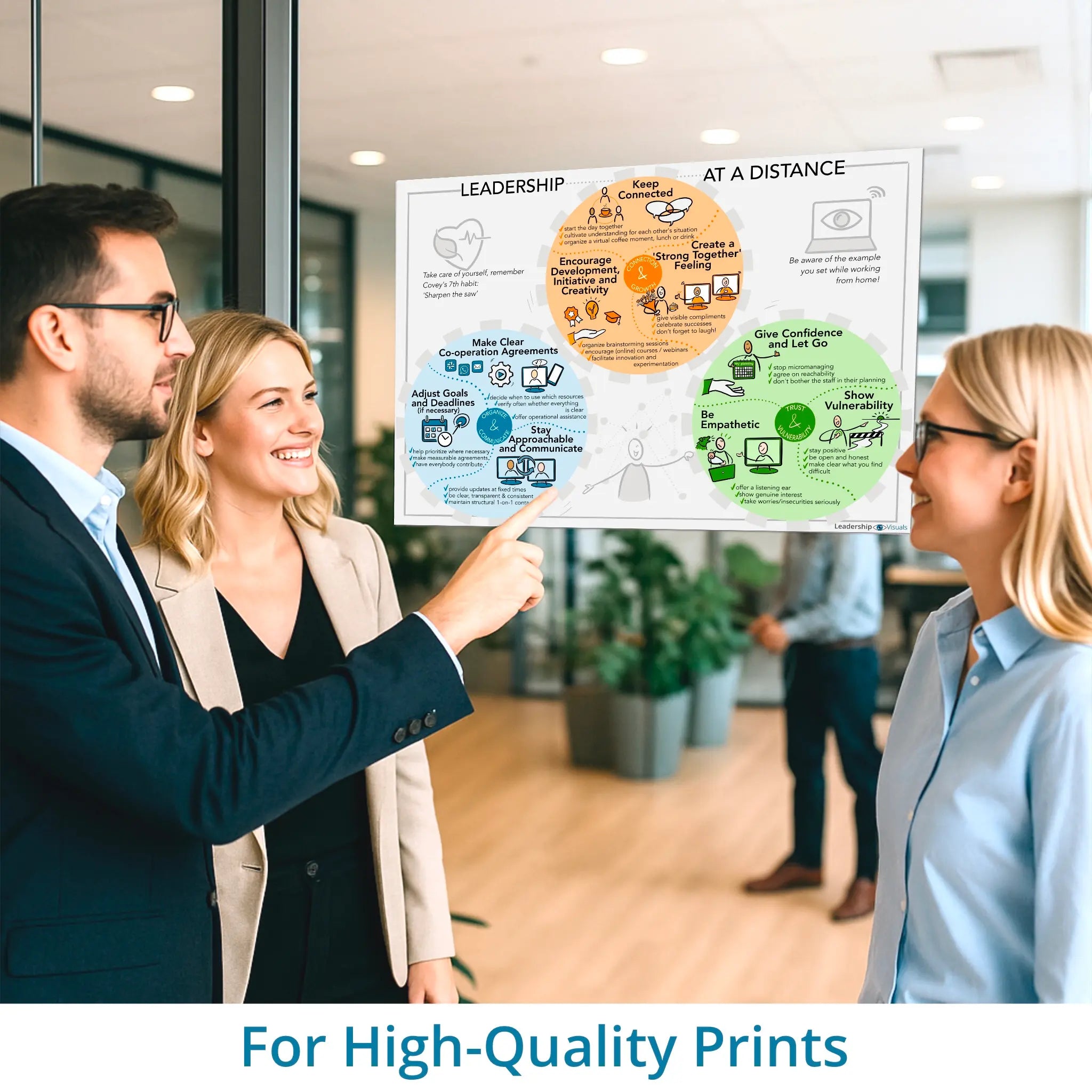 Leadership at a distance - hybrid workplace - leadership visual – optimized for digital use in Miro, Canva and PowerPoint