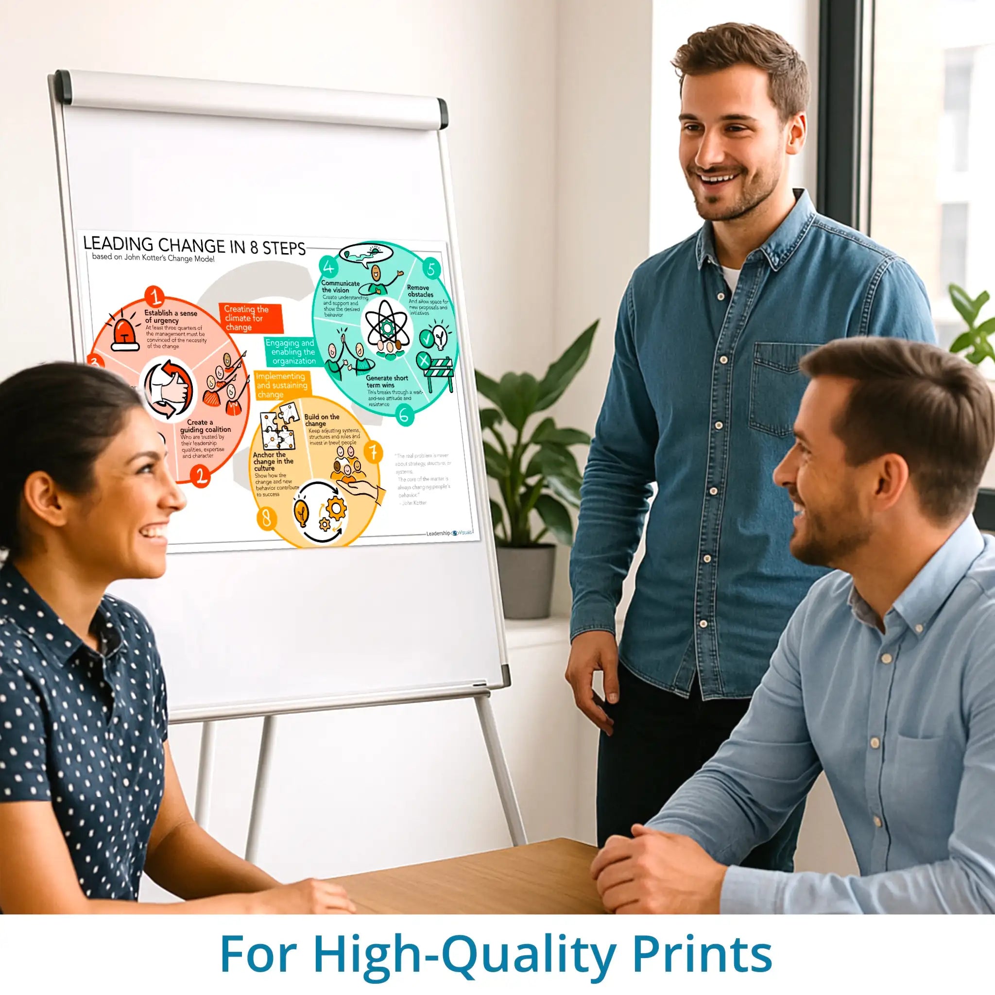 Leading change in 8 steps - leadership visual – high-resolution print version for workshops and training sessions