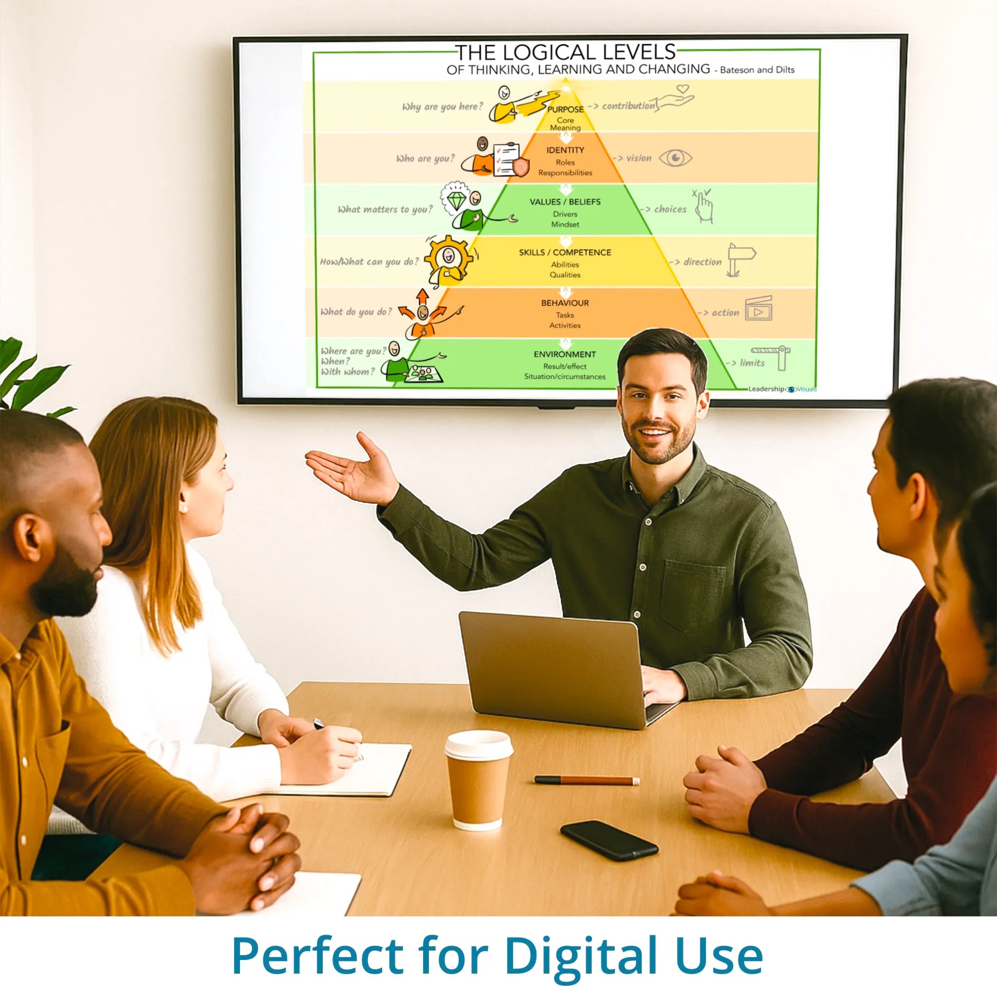 Logical Levels - leadership visual – optimized for digital use in Miro, Canva and PowerPoint