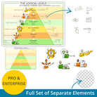 Logical Levels - leadership visual – full set of layered PNG elements for flexible use in presentations and e-learning