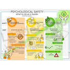 Psychological Safety visual – leadership behaviors and psychological safety
