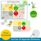 Psychological safety - Performance - Amy Edmondson - leadership visual – full set of layered PNG elements for flexible use in presentations and e-learning