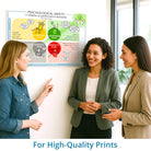 Psychological safety - Performance - Amy Edmondson - leadership visual – high-resolution print version for coaching, workshops and training sessions