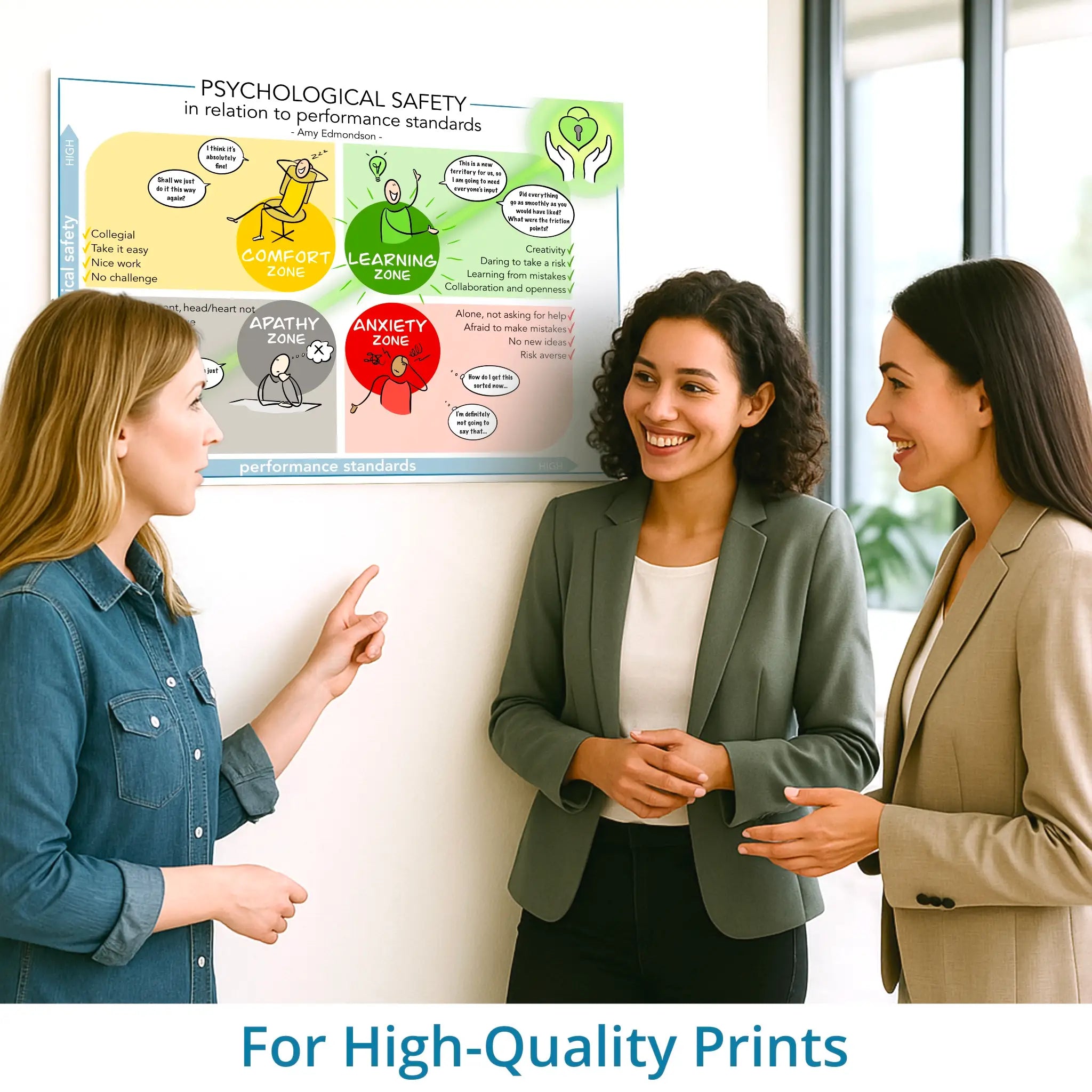 Psychological safety - Performance - Amy Edmondson - leadership visual – high-resolution print version for coaching, workshops and training sessions