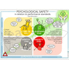 Psychological Safety visual – performance vs safety (Amy Edmondson model)