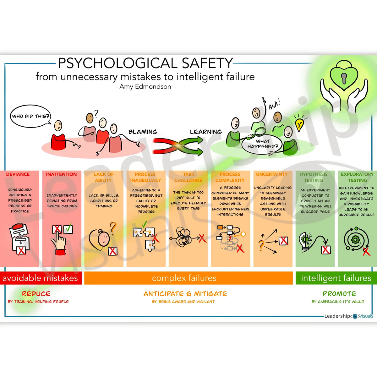 Psychological Safety – Leadership Visual – Instant Download ...