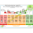 Psychological Safety visual – intelligent failure and learning (Amy Edmondson)