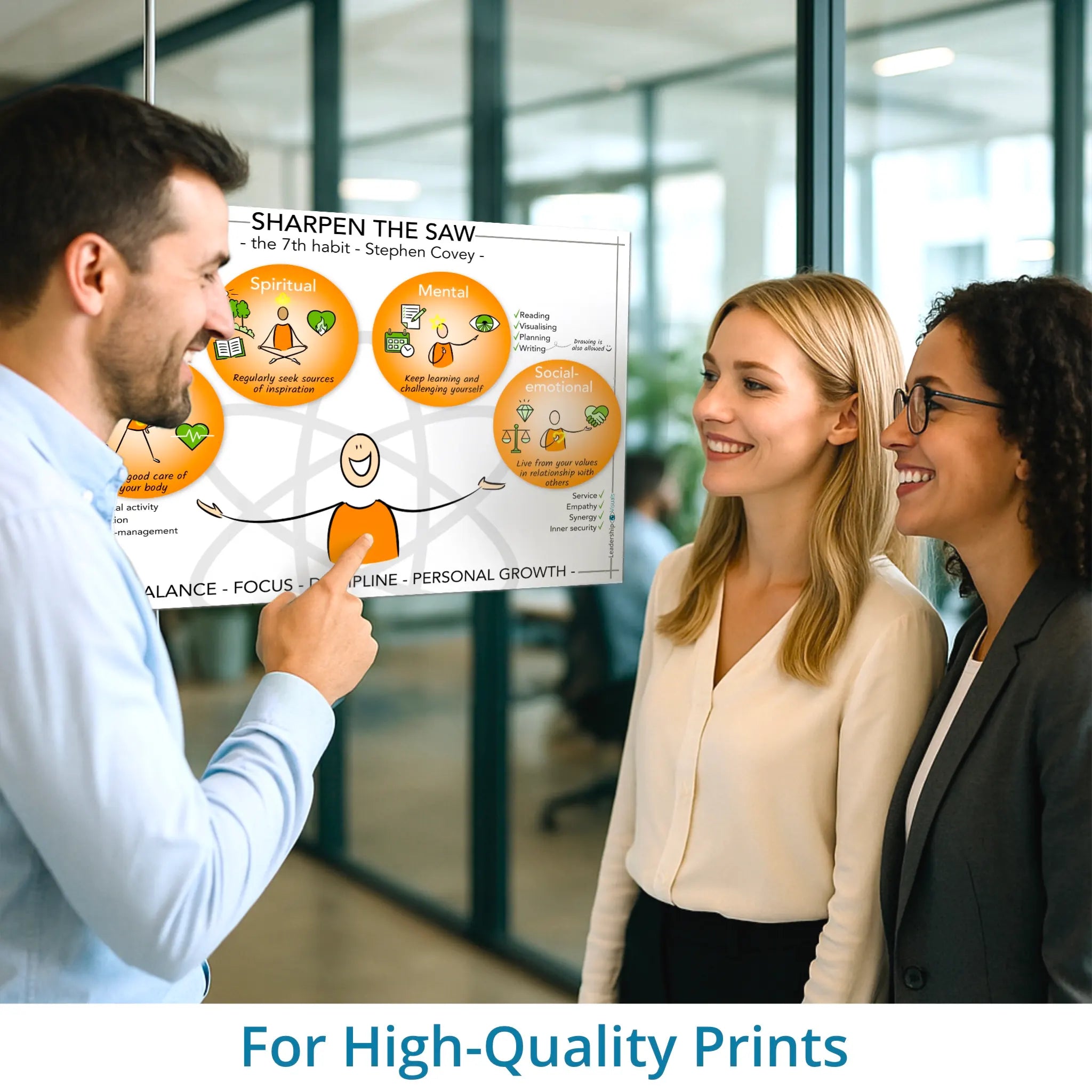 Sharpen the saw - Covey - leadership visual – high-resolution print version for coaching, workshops and training sessions