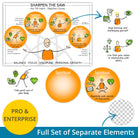 Sharpen the saw - Covey - leadership visual – full set of layered PNG elements for flexible use in presentations and e-learning