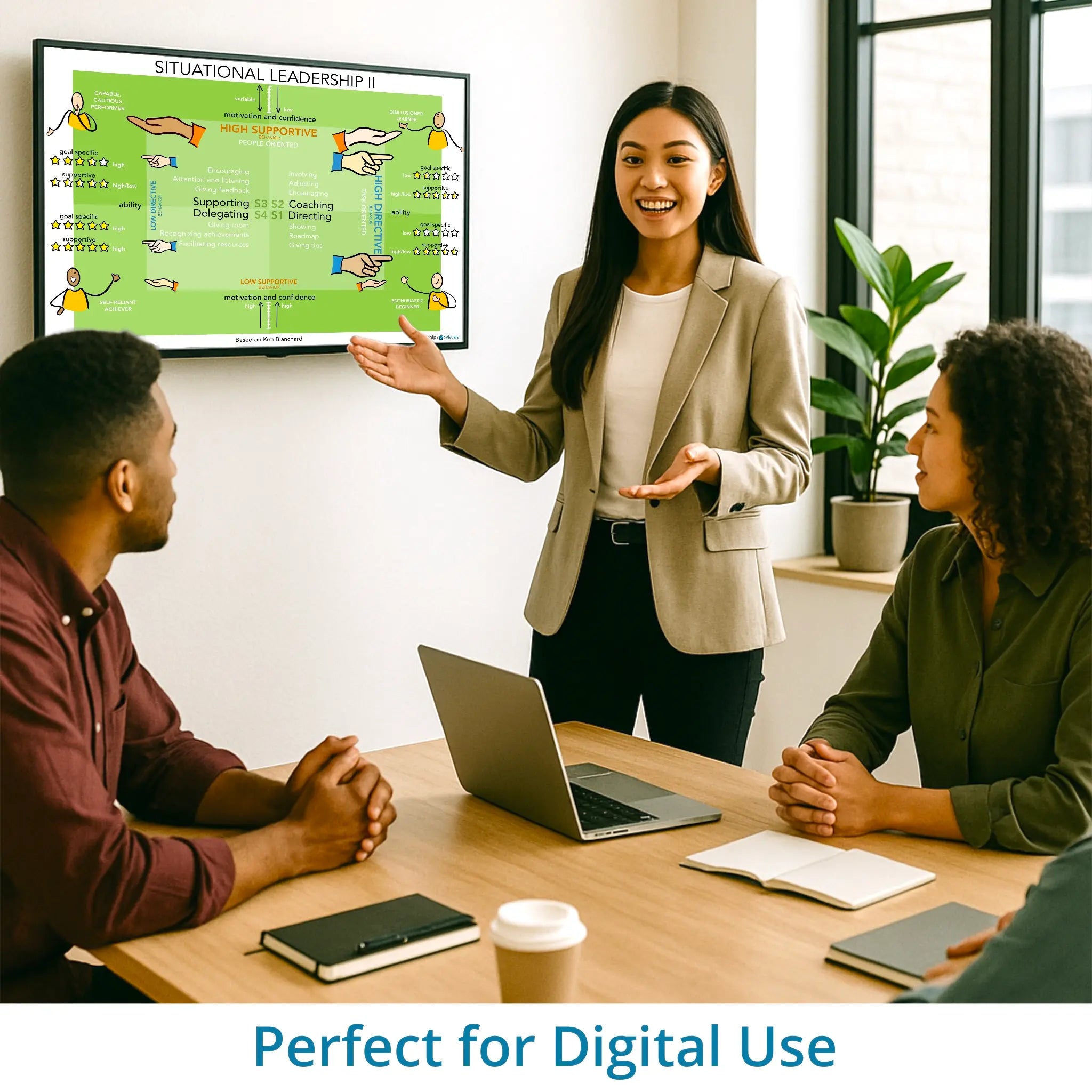 Situational Leadership - Ken Blanchard - leadership visual – optimized for digital use in Miro, Canva and PowerPoint