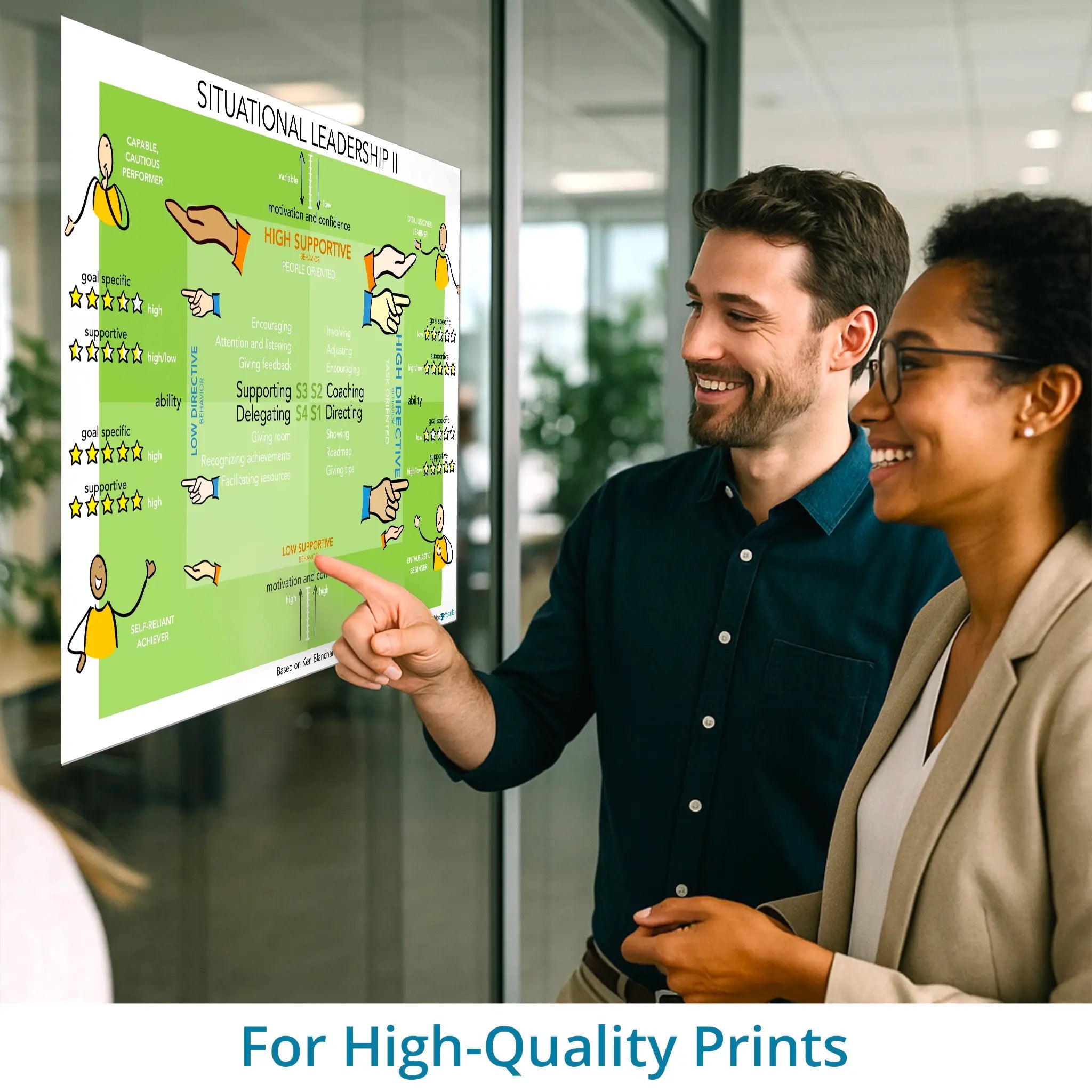 Situational Leadership - Ken Blanchard - leadership visual – high-resolution print version for coaching, workshops and training sessions