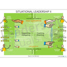 Situational Leadership visual – Ken Blanchard leadership model