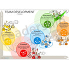 Team Development visual – Tuckman stages of team growth