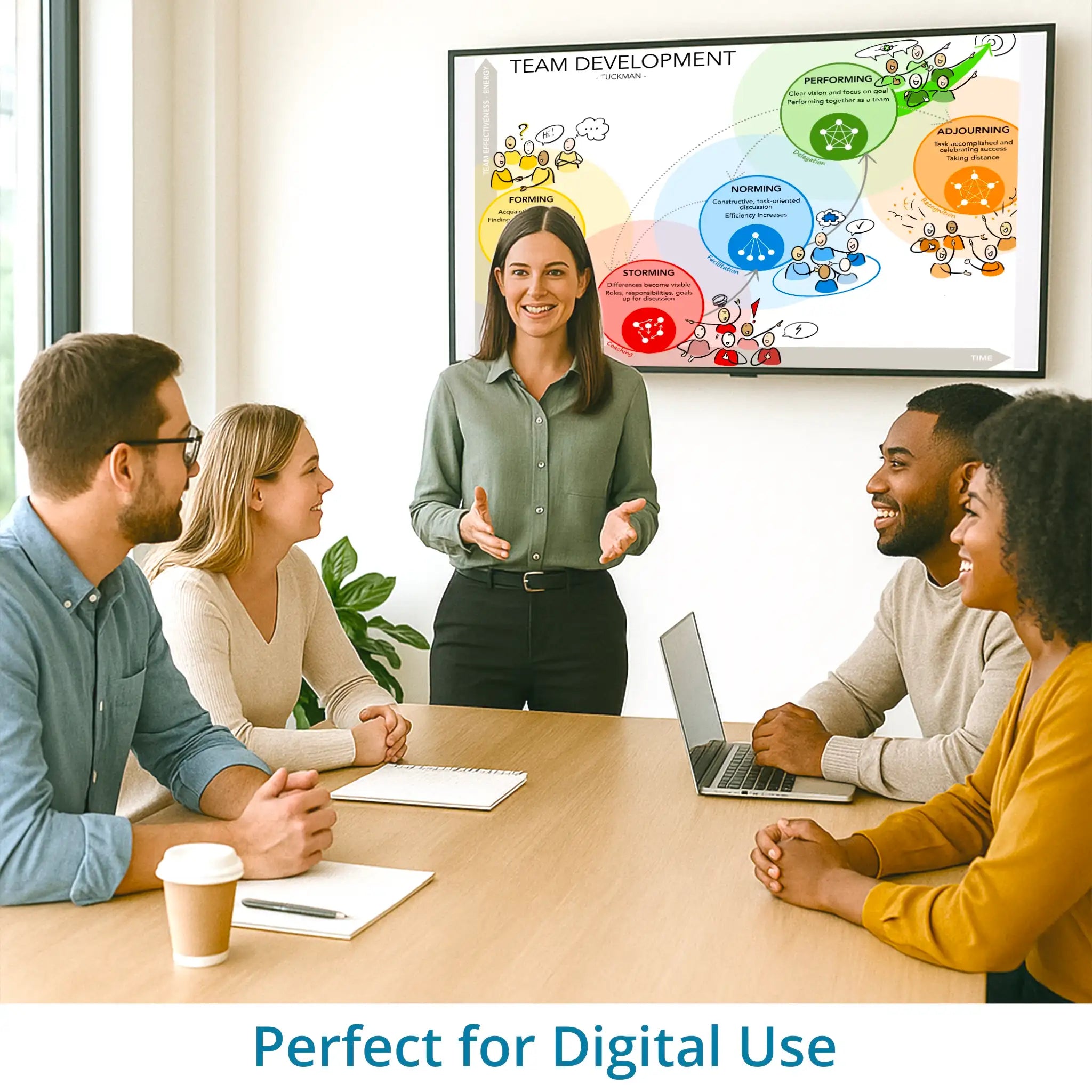 Team development - Tuckman - leadership visual – optimized for digital use in Miro, Canva and PowerPoint