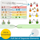 The five dysfunctions of a team - Patrick Lencioni - leadership visual – full set of layered PNG elements for flexible use in presentations and e-learning