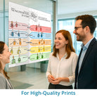 The five dysfunctions of a team - Patrick Lencioni - leadership visual – high-resolution print version for coaching, workshops and training sessions