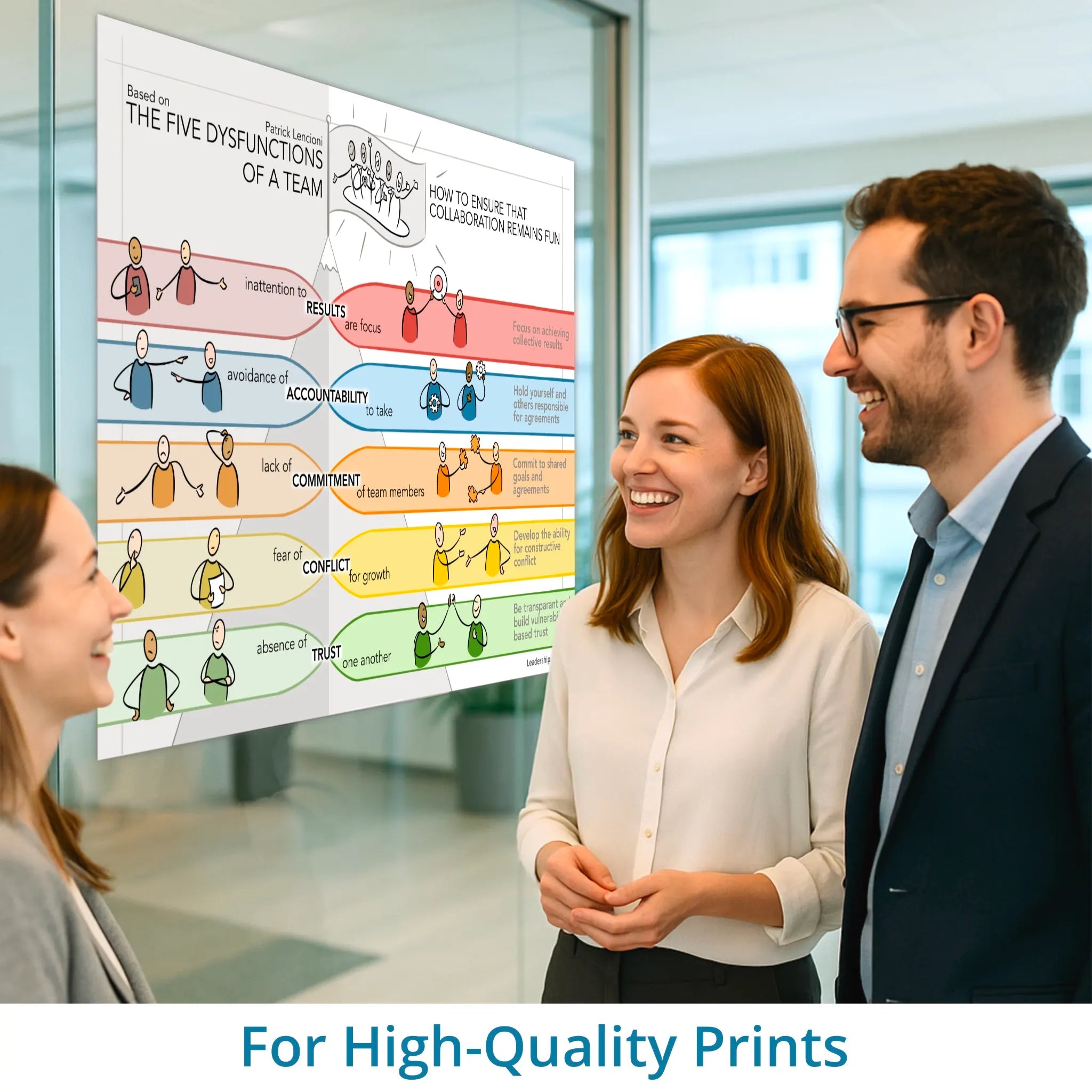 The five dysfunctions of a team - Patrick Lencioni - leadership visual – high-resolution print version for coaching, workshops and training sessions