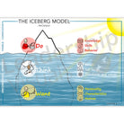 Iceberg Model visual – David McClelland leadership and motivation model
