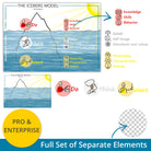 Iceberg model _ McClelland - full set of layered PNG elements for flexible use in presentations and e-learning