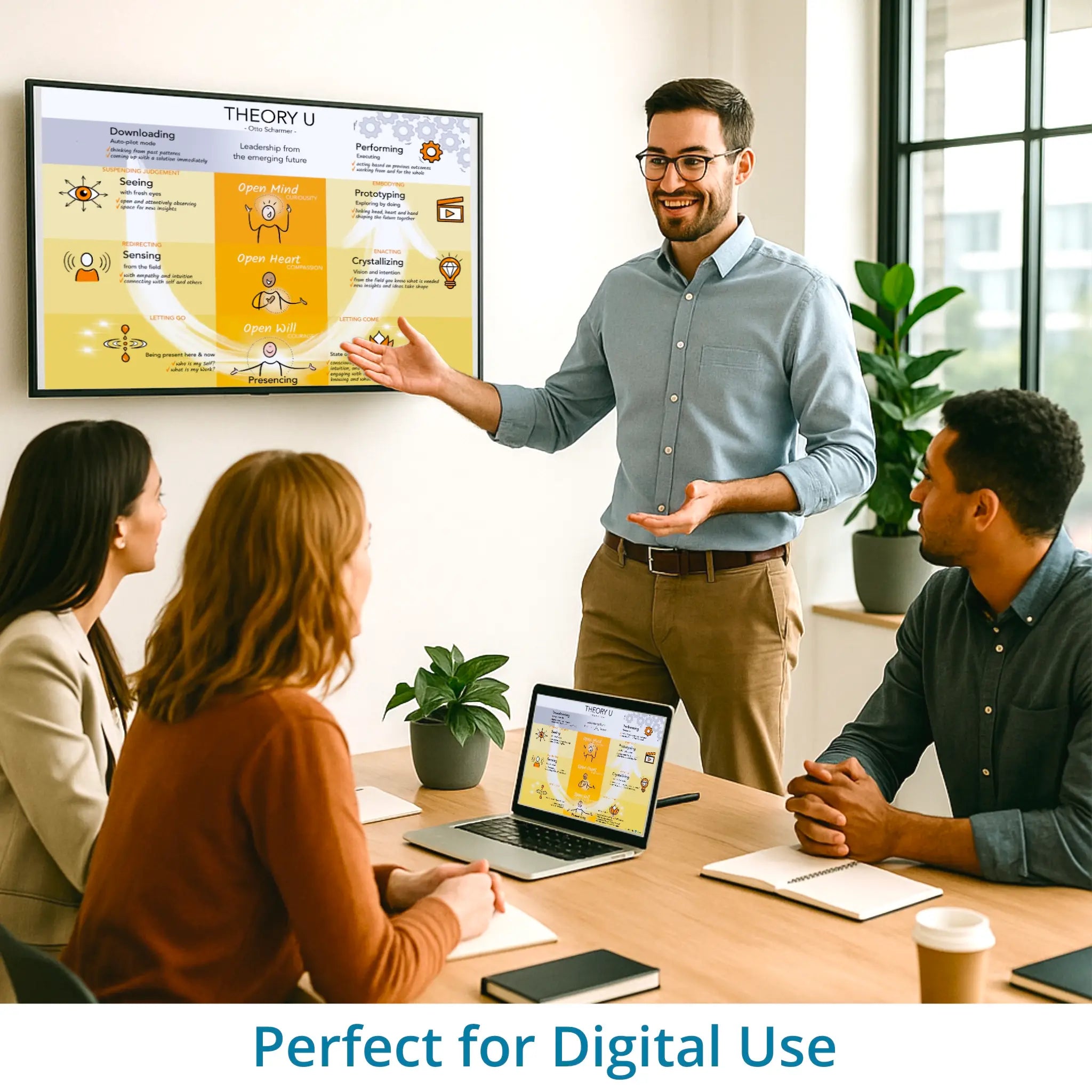 Theory U Leadership Visual - optimized for digital use in Miro, Canva and PowerPoint