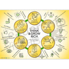 Think and grow rich visual template for mindset, goal setting and personal leadership
