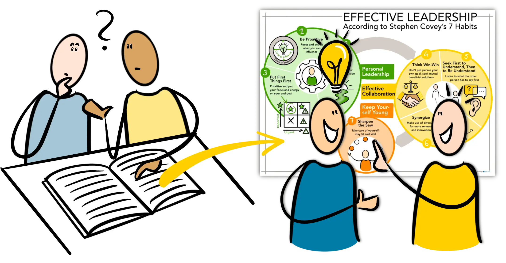 Understanding, memory and engagement - from theory to practice - illustrated visual
