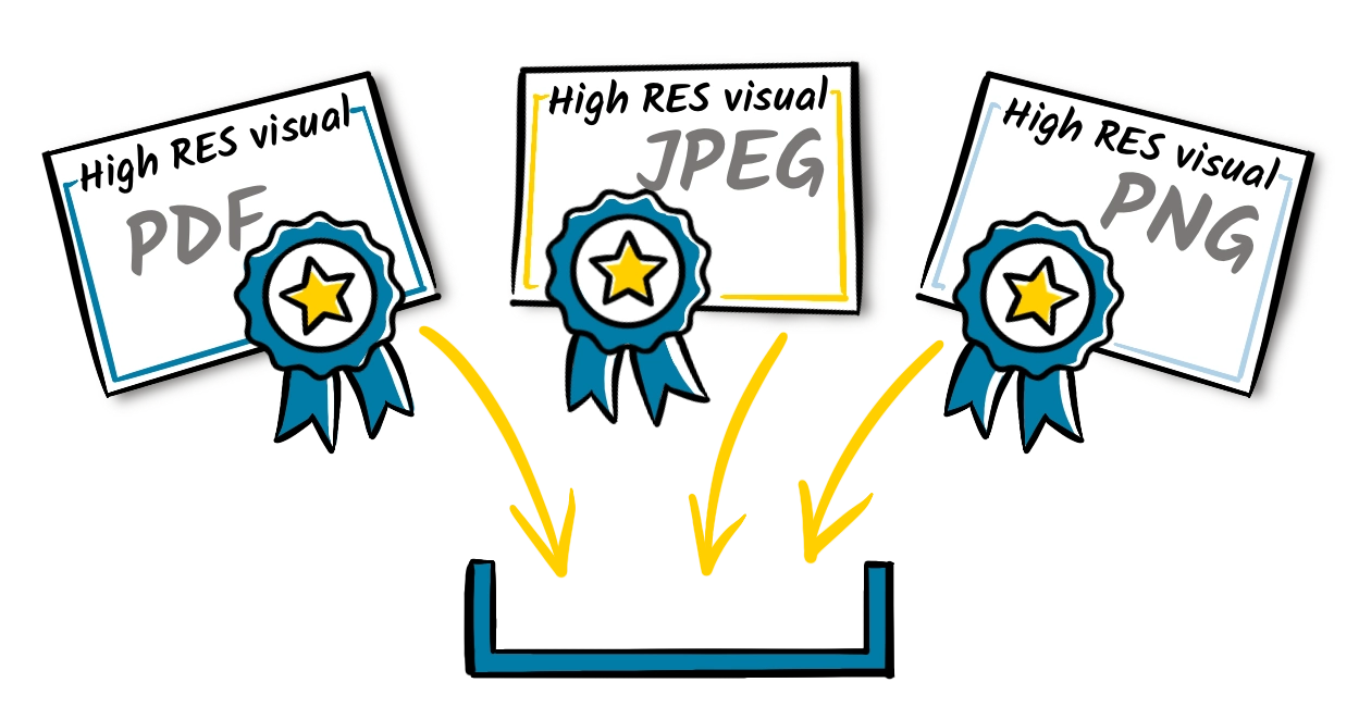 High resolution leadership visuals shown as PDF JPEG and PNG files with quality badges illustrating what you get when you purchase a visual for workshops, coaching and team sessions